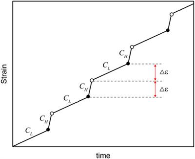 Loading Rate Dependence of Rock Strength Under Triaxial Compression